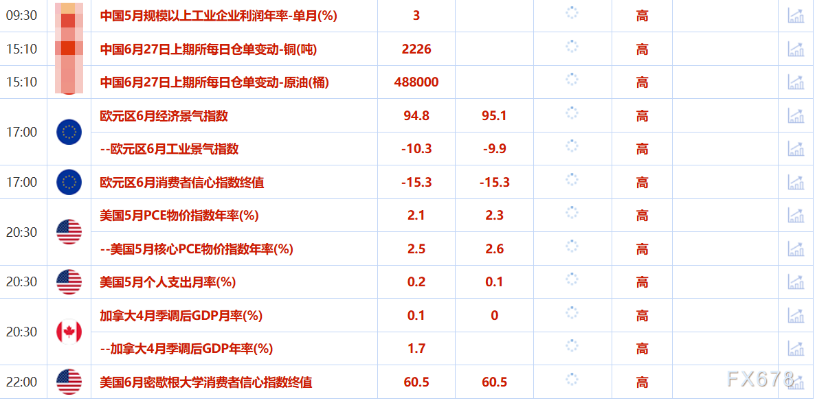 6月27日财经早餐：金价持稳静待美国经济数据，欧盟考虑对美降低关税，美国讨论放松对伊朗制裁