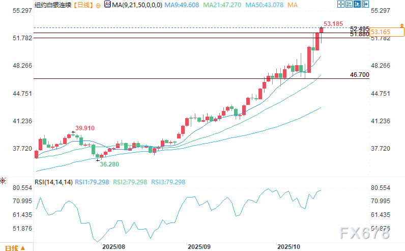 黄金、白银价格强势上涨,双双创下历史新高