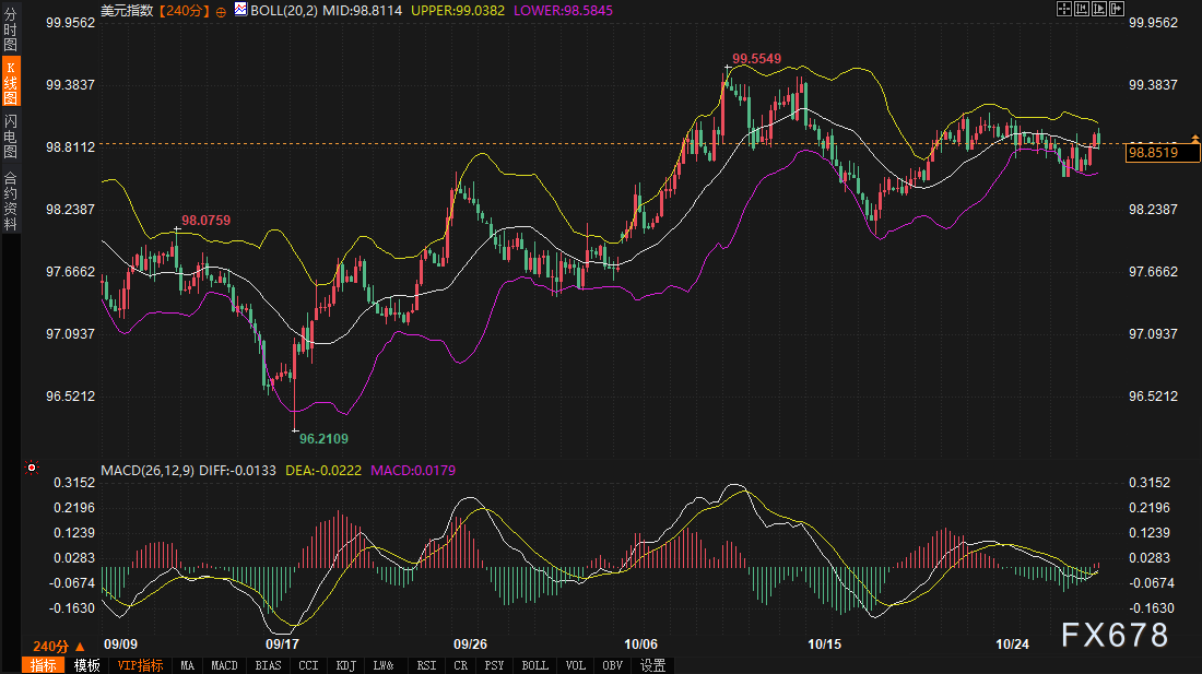 债市“锚定”一切:美元韧性,黄金异动,只等鲍威尔发令枪