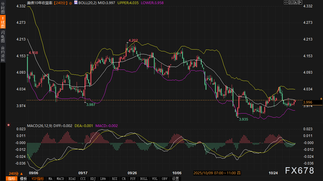 债市“锚定”一切:美元韧性,黄金异动,只等鲍威尔发令枪