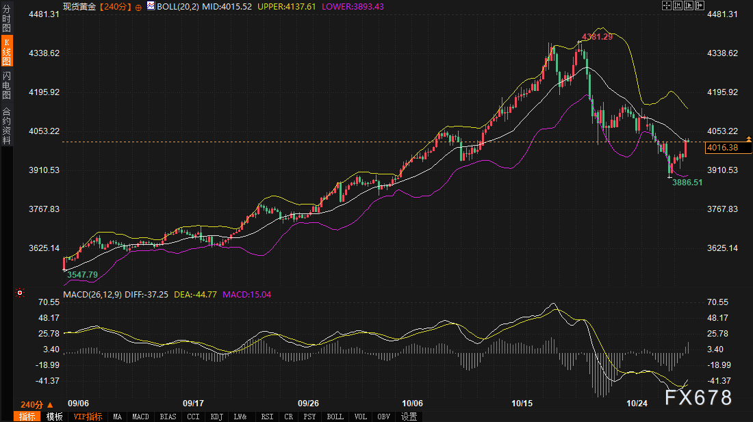债市“锚定”一切:美元韧性,黄金异动,只等鲍威尔发令枪