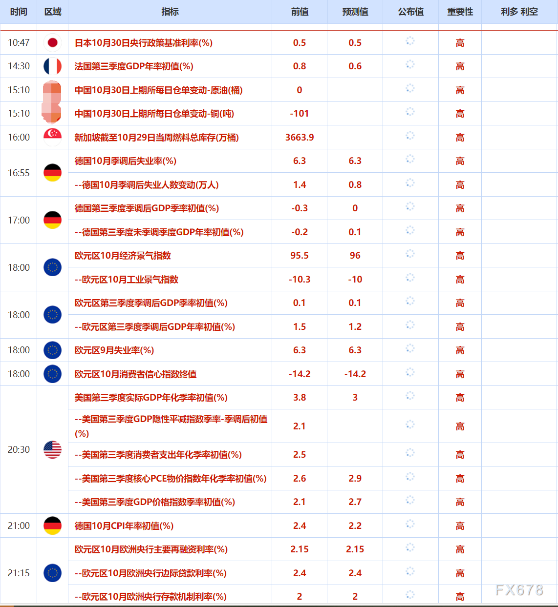 10月30日财经早餐:鲍威尔为12月降息预期泼冷水,金价收窄涨幅,库存超预期支撑油价