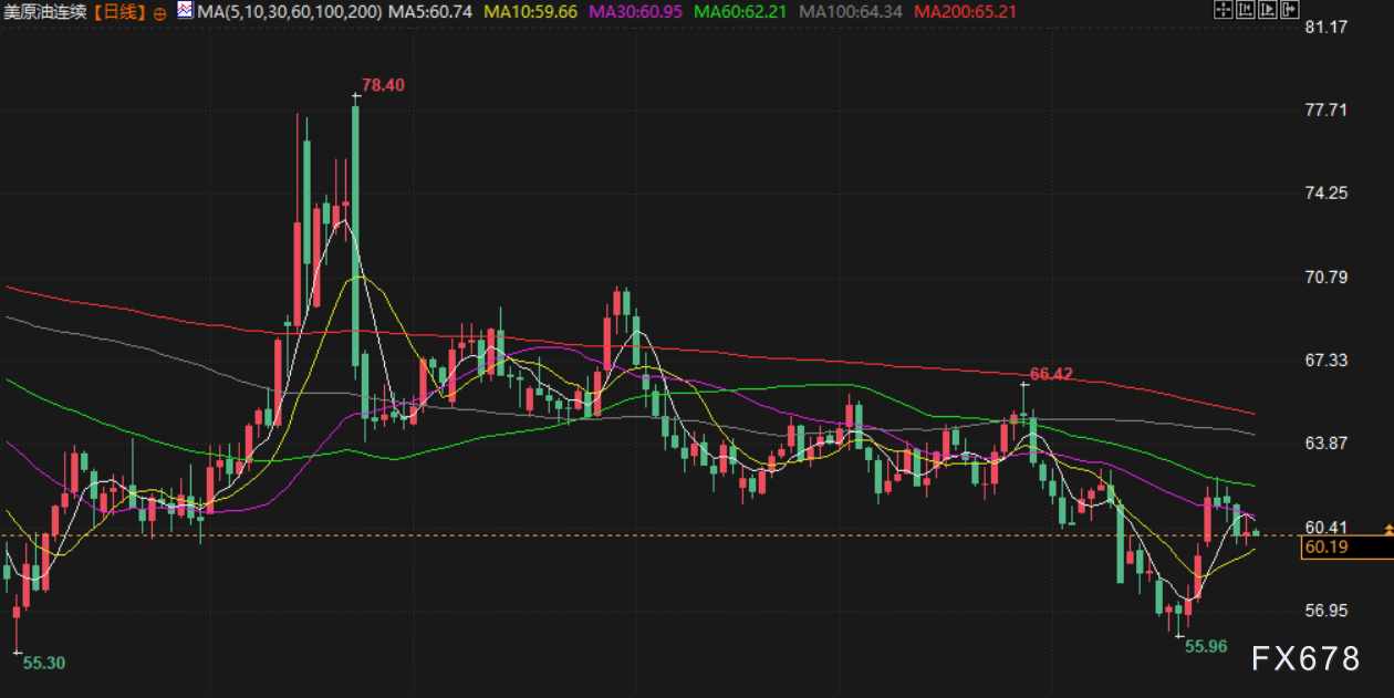 10月30日财经早餐:鲍威尔为12月降息预期泼冷水,金价收窄涨幅,库存超预期支撑油价