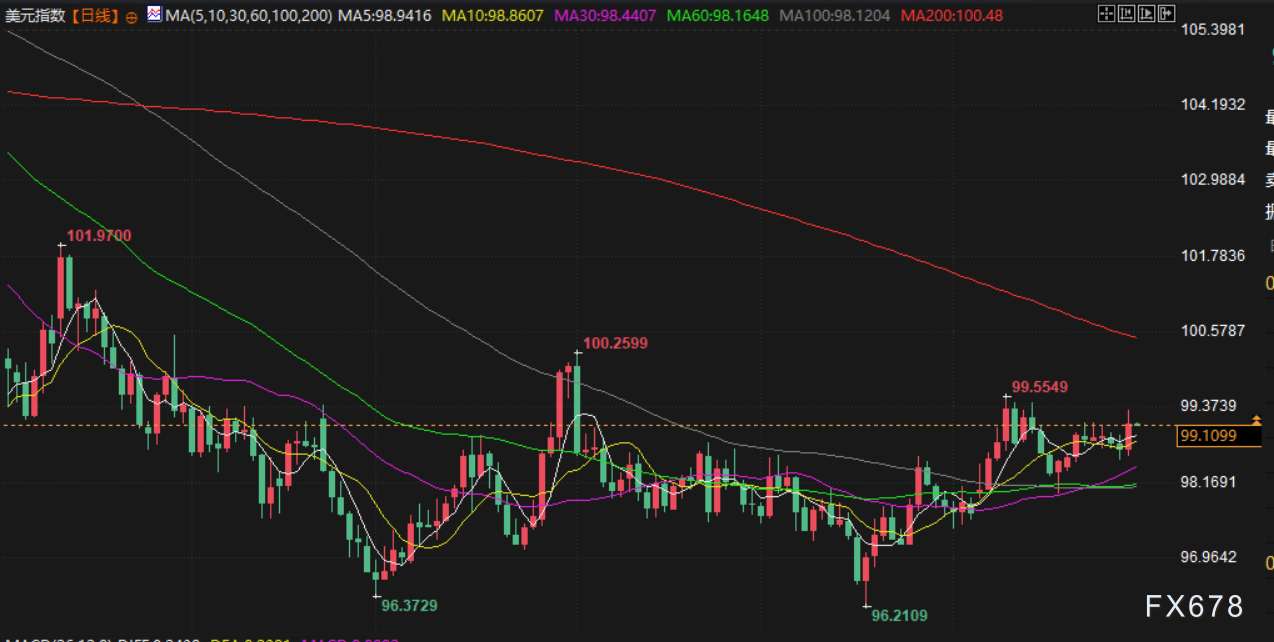 10月30日财经早餐:鲍威尔为12月降息预期泼冷水,金价收窄涨幅,库存超预期支撑油价