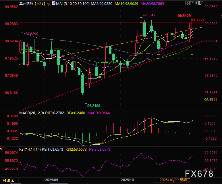 美元强势反攻下,风险资产与黄金的生死劫!投资者该如何布局?