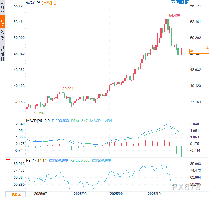 黄金涨势未止!LBMA调查预测,12个月内金价将测试5000美元