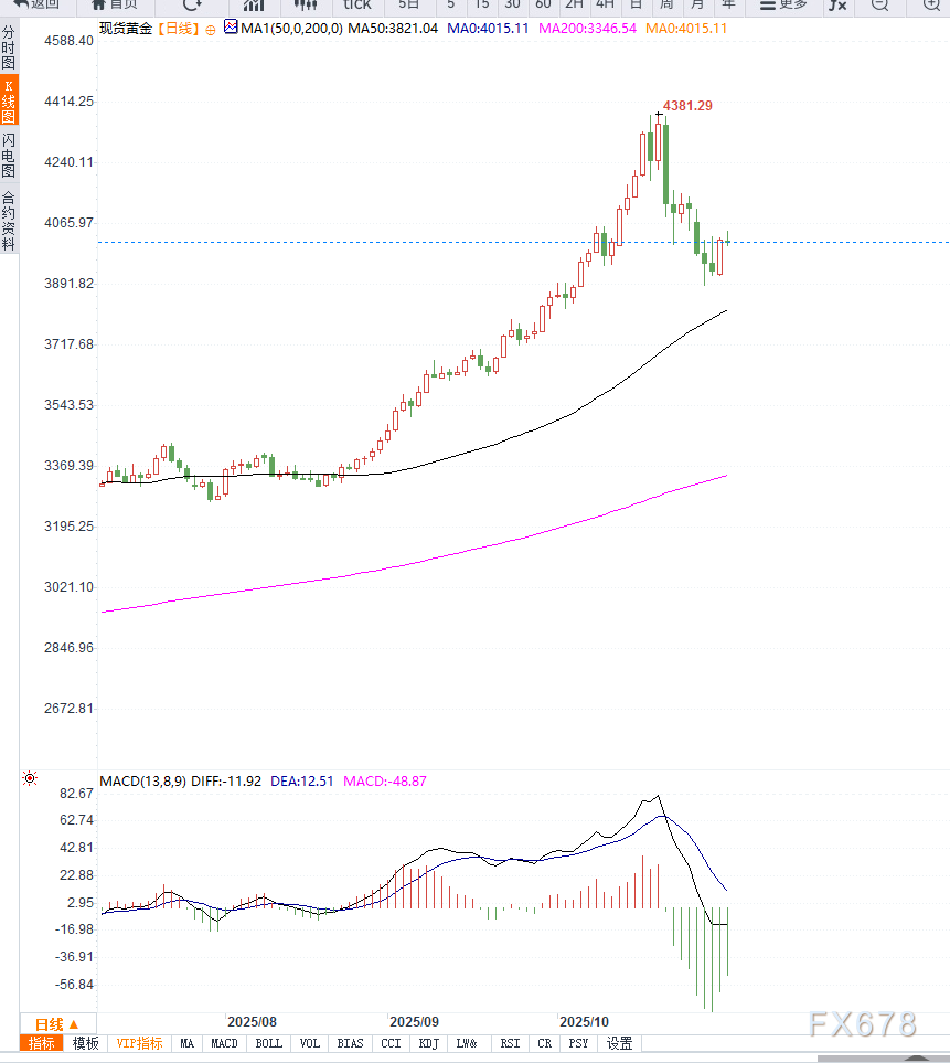美联储释放鹰派信号与贸易缓和共振，黄金短期维持区间震荡
