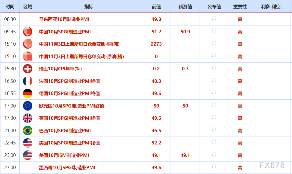 11月3日财经早餐:民主党人敦促特朗普就停摆谈判,金价4000关口抉择方向,OPEC+增产不及预期支撑油价