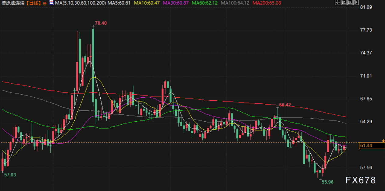 11月3日财经早餐:民主党人敦促特朗普就停摆谈判,金价4000关口抉择方向,OPEC+增产不及预期支撑油价