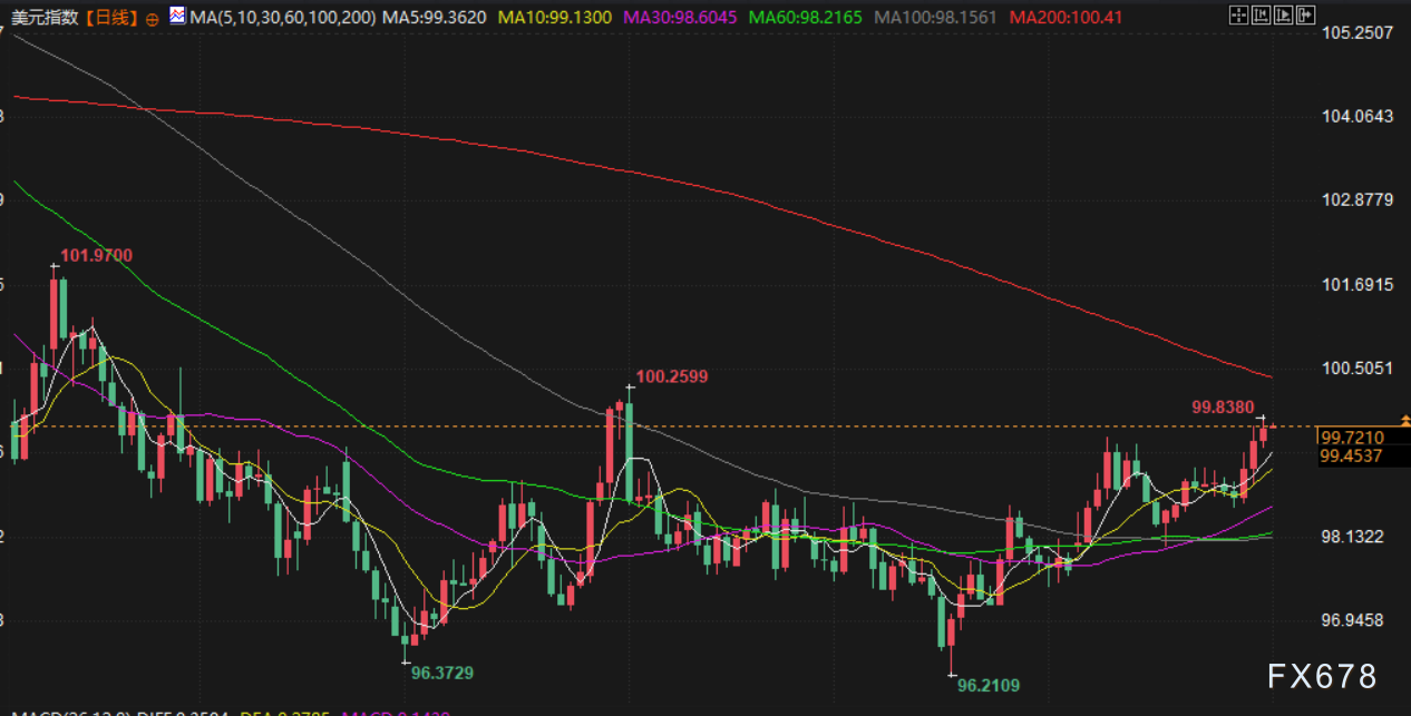 11月3日财经早餐:民主党人敦促特朗普就停摆谈判,金价4000关口抉择方向,OPEC+增产不及预期支撑油价