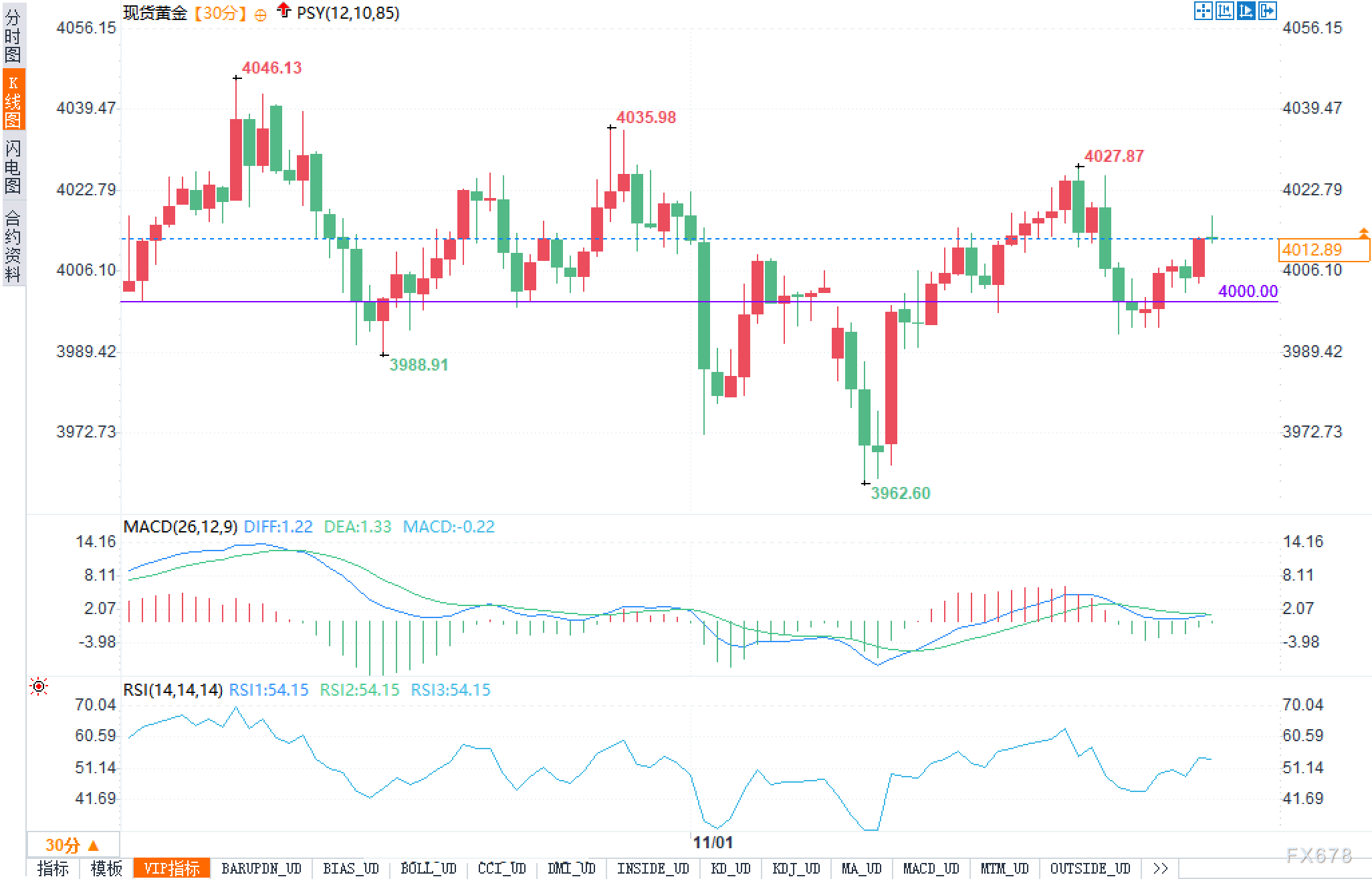 黄金被美元100关口&quot;贴脸压制&quot;，今夜谁先眨眼？