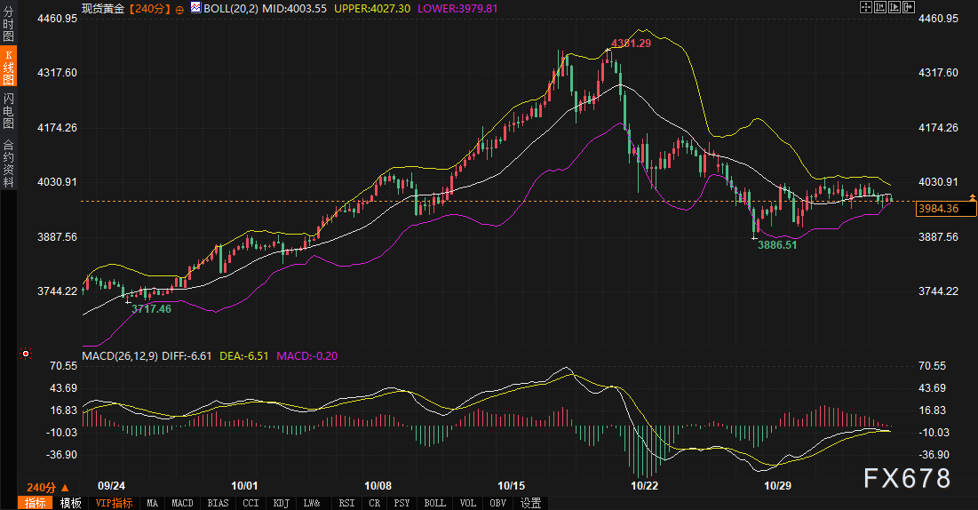 美债黄金“避险同盟”破裂,美元正悄然“偷家”