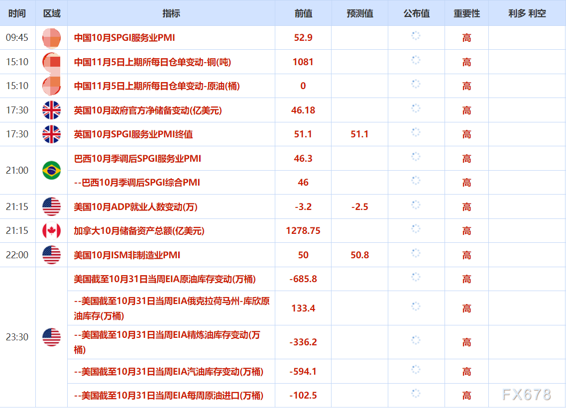 11月5日财经早餐:美政府停摆时长破纪录,金价下挫近2%,需求前景担忧拖累油价