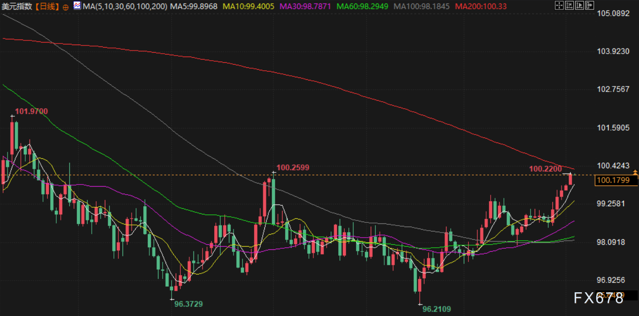 11月5日财经早餐:美政府停摆时长破纪录,金价下挫近2%,需求前景担忧拖累油价