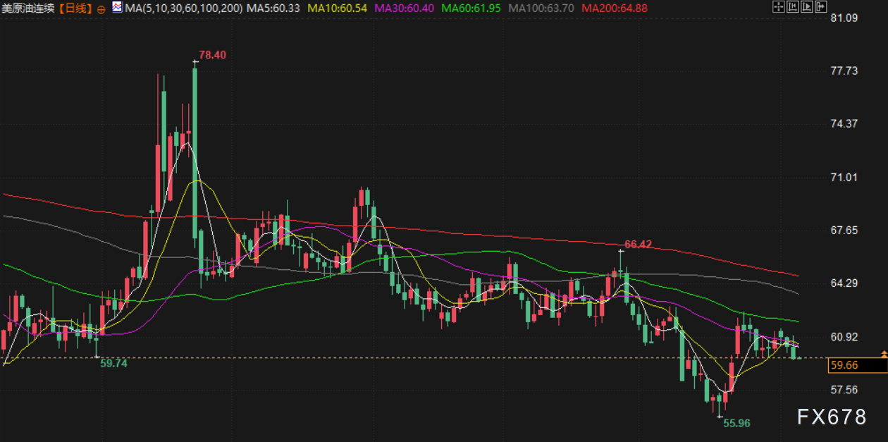 11月6日财经早餐:金价受益于避险买盘推动,油价创两周来最低,美关税案辩论特朗普胜诉概率降低