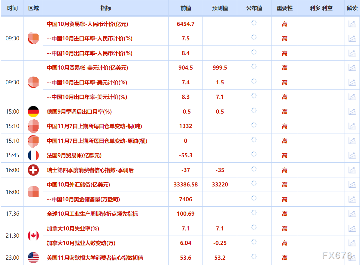 11月7日财经早餐:美国政府将白银列入关键矿产清单,避险需求回升支撑金价,油价遭供需两面夹击