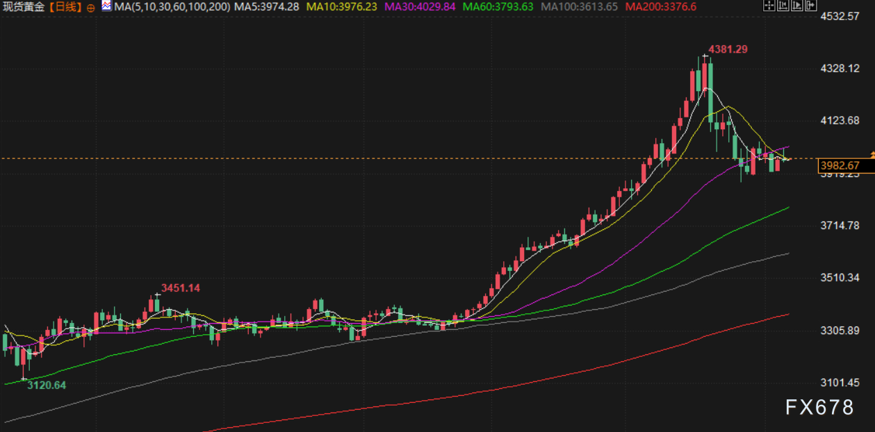 11月7日财经早餐:美国政府将白银列入关键矿产清单,避险需求回升支撑金价,油价遭供需两面夹击