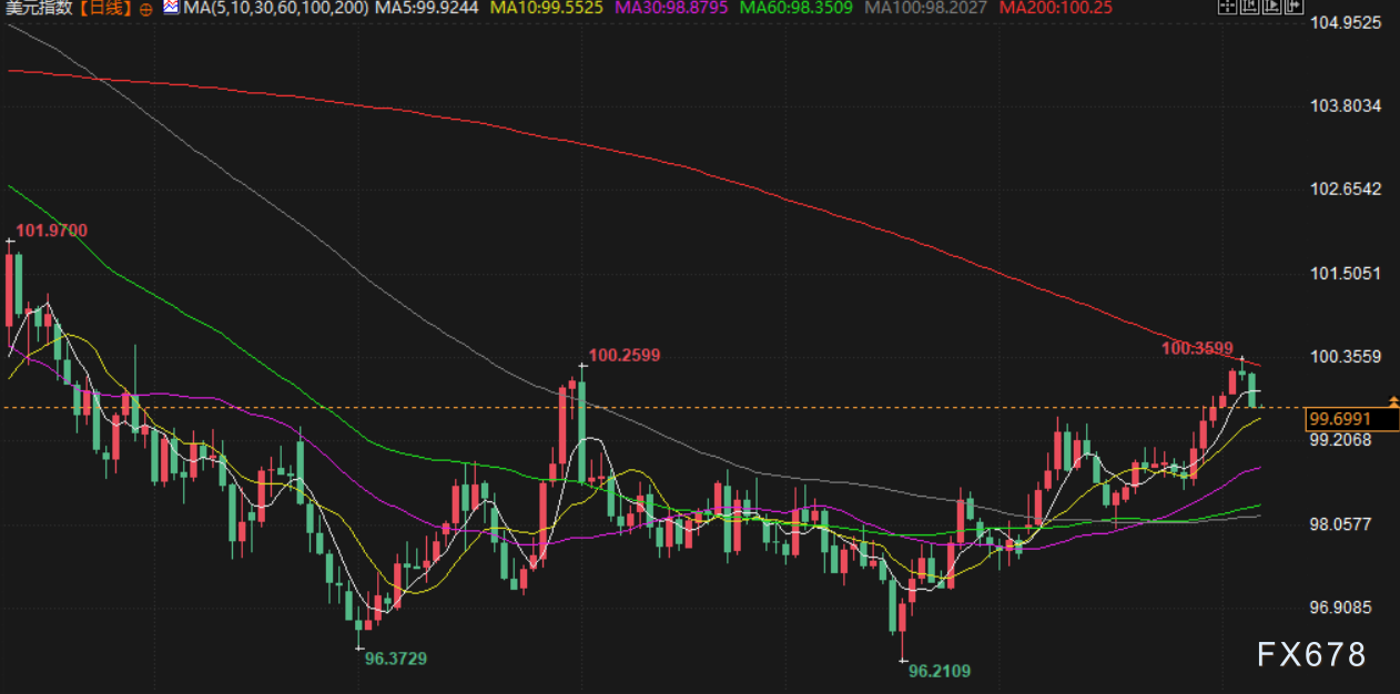 11月7日财经早餐:美国政府将白银列入关键矿产清单,避险需求回升支撑金价,油价遭供需两面夹击