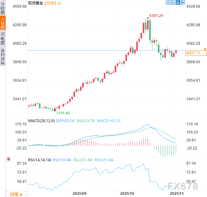 前议员警告:美国“破产”,美联储策略“意在制造混乱”