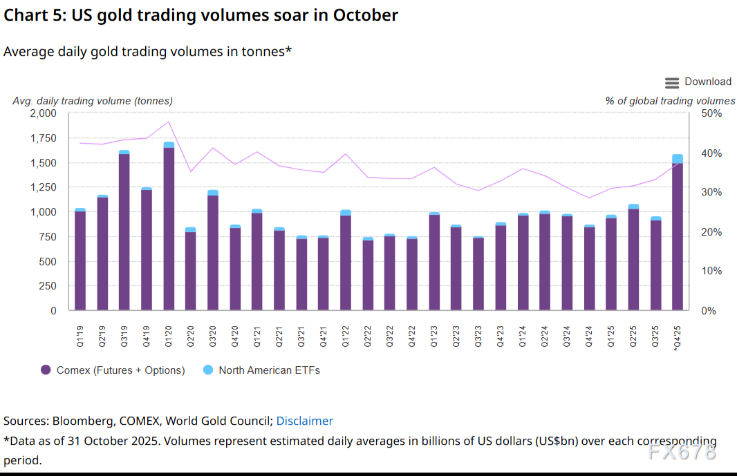 世界黄金协会三季度报告解读:需求分化下的金价走势