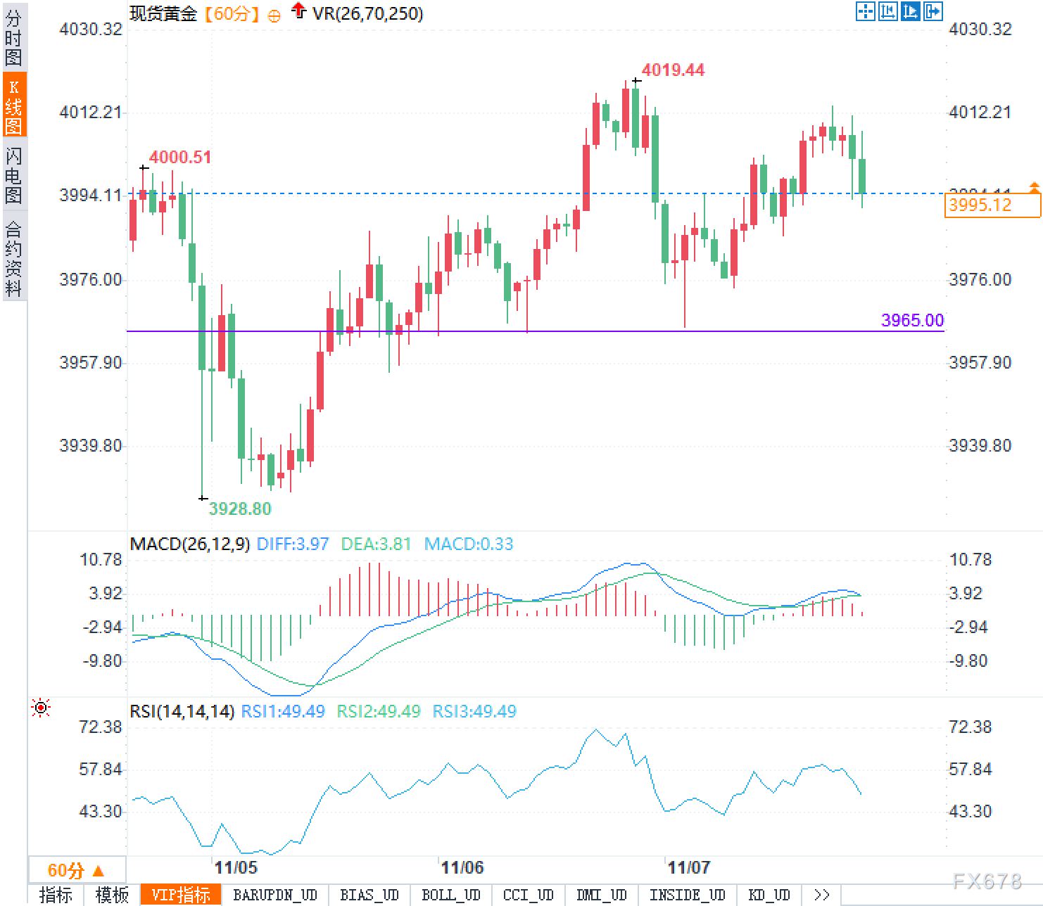 黄金分析：没有数据的日子，靠什么撑住4000？一场“预期博弈”心理战正酣