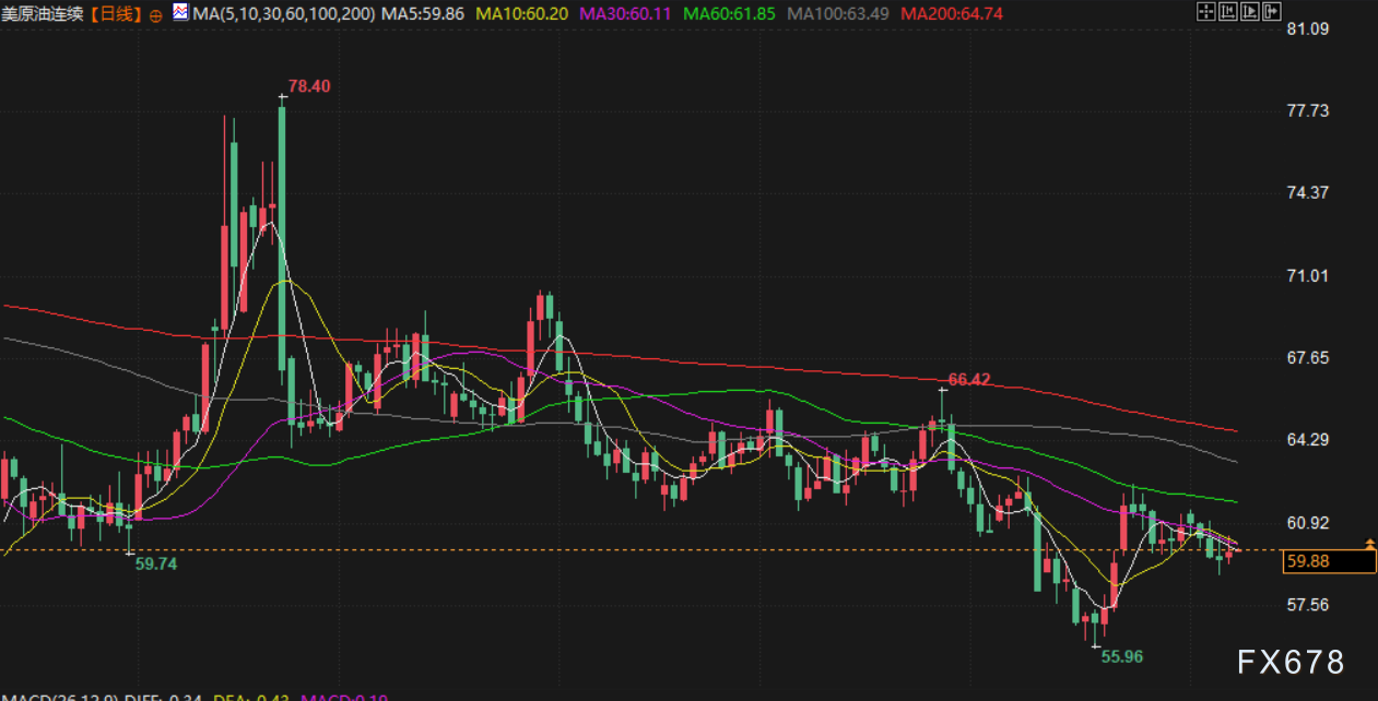 11月10日财经早餐：避险需求支撑金价走高，油价聚焦地缘紧张再起，美政府停摆危机有望终结
