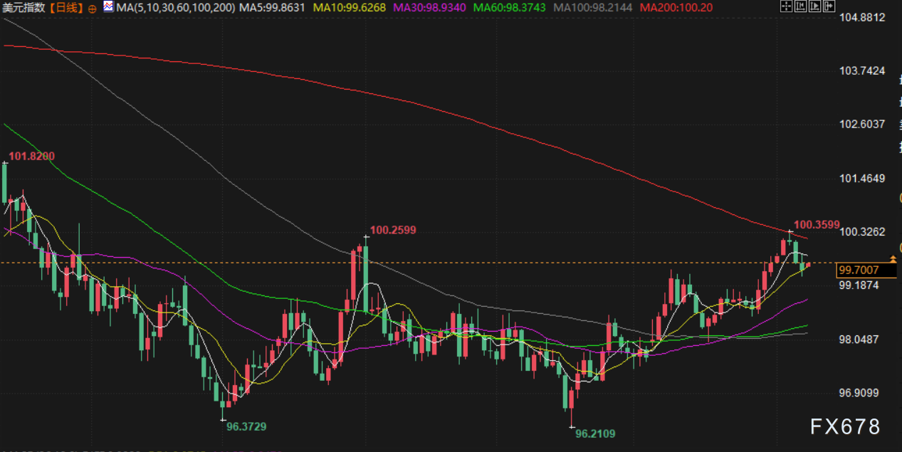 11月10日财经早餐：避险需求支撑金价走高，油价聚焦地缘紧张再起，美政府停摆危机有望终结