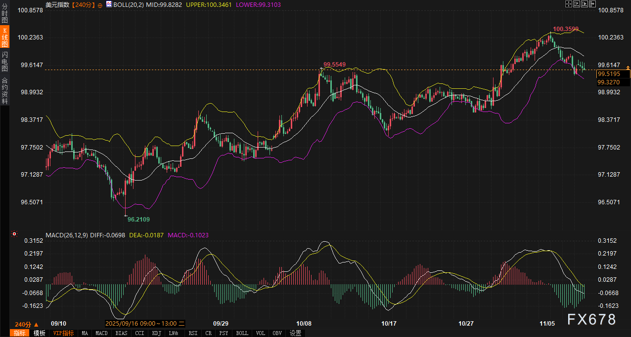 美国停摆危机结束，黄金为何逆势破位？