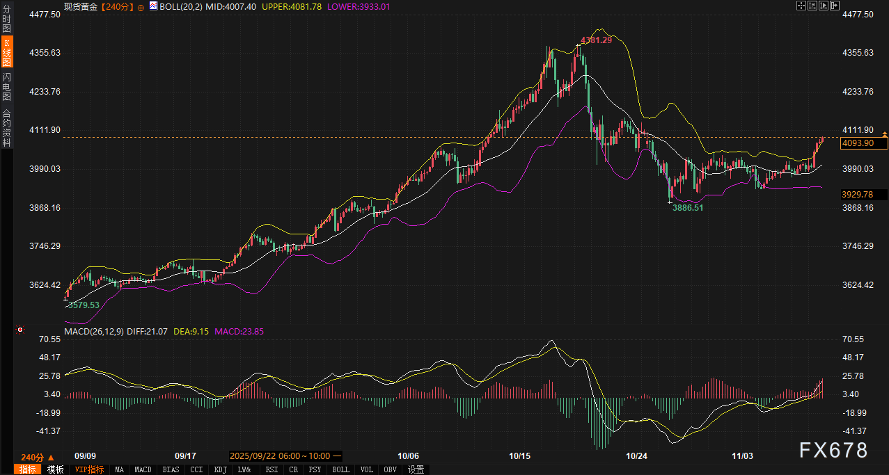 美国停摆危机结束，黄金为何逆势破位？