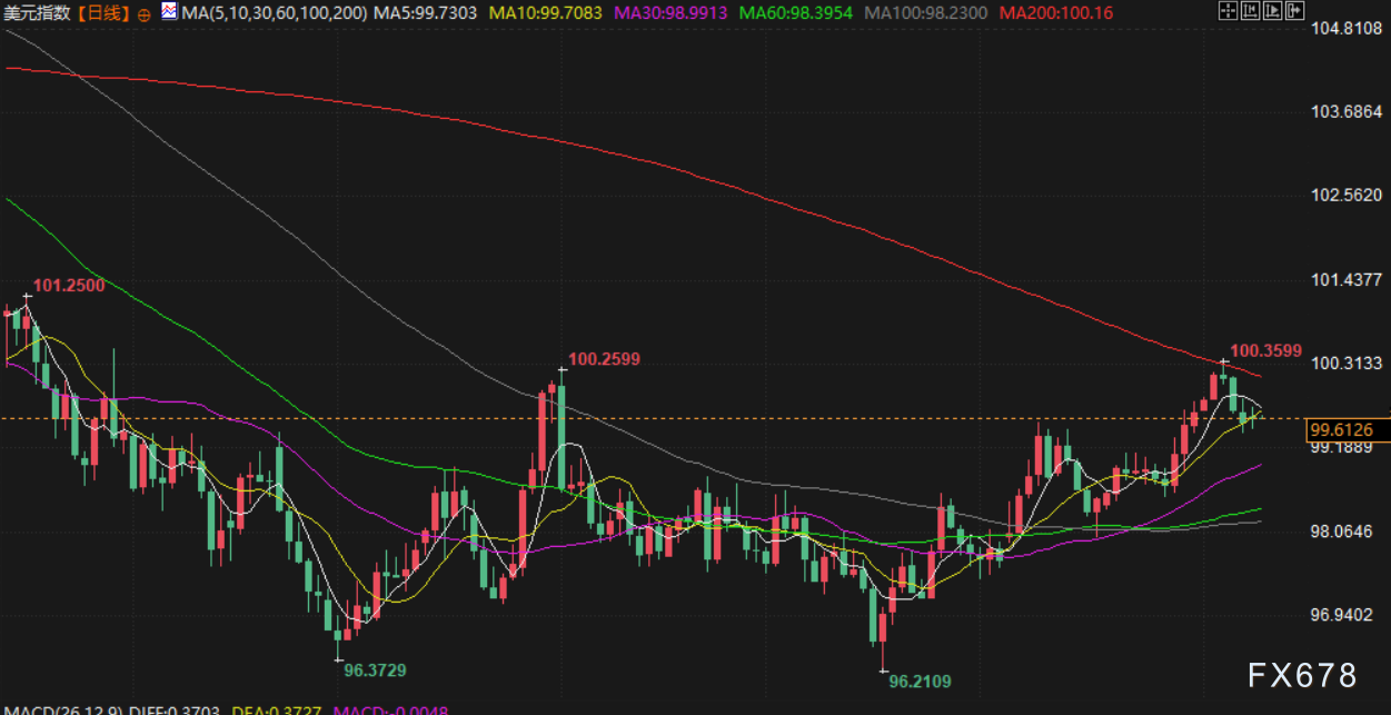 11月11日财经早餐：需求推动，金价强势上涨或剑指4200，美油60关口供需博弈格局