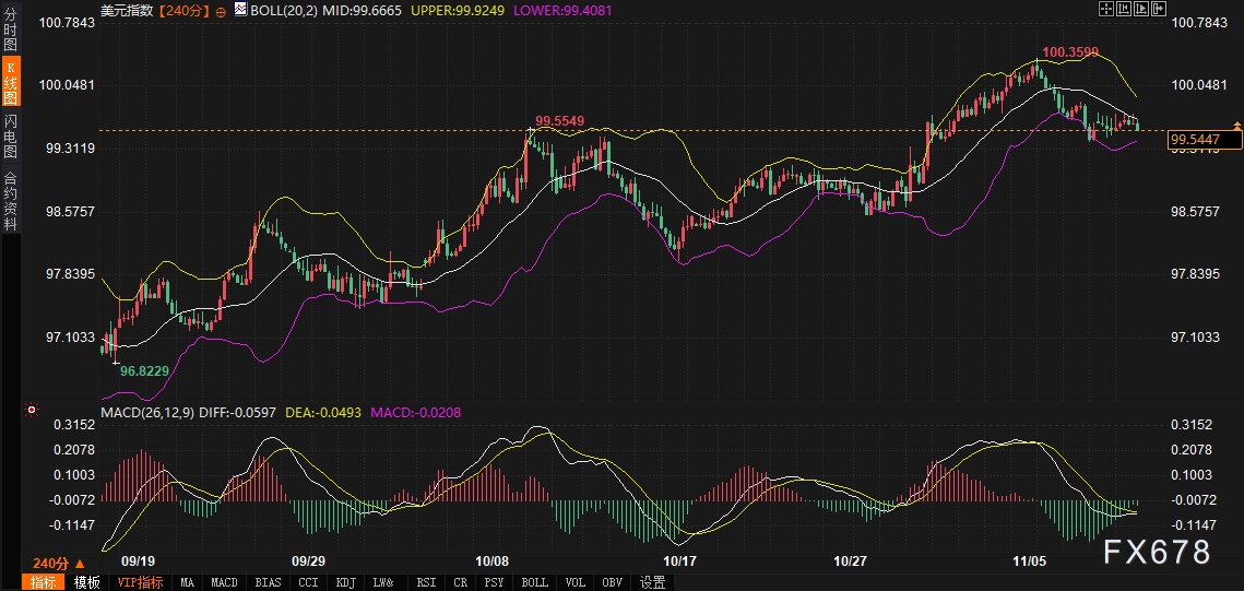 美政府开门后市场如何交易？一文厘清美债、美元、黄金交易路线图