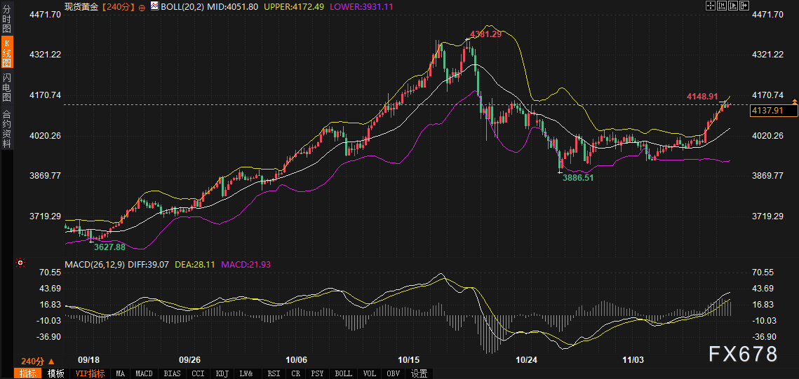 美政府开门后市场如何交易？一文厘清美债、美元、黄金交易路线图