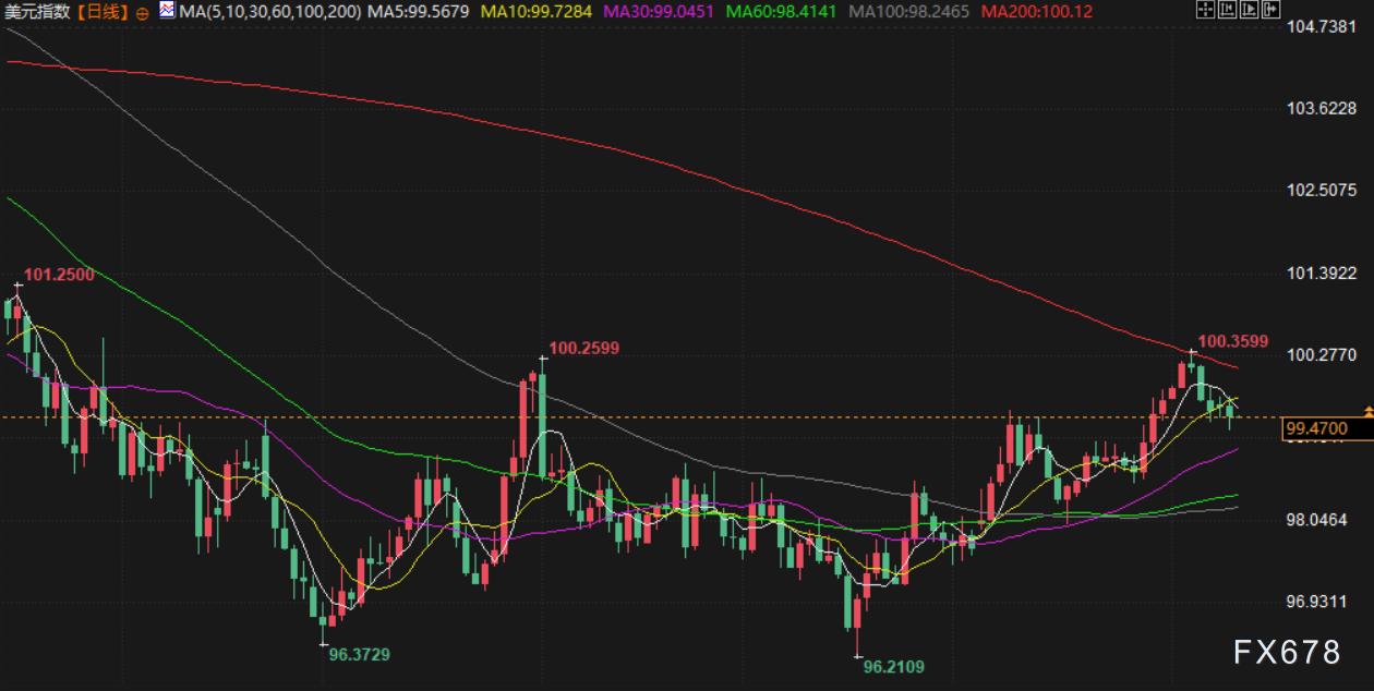 11月12日财经早餐:市场聚焦美经济数据重启,金价创三周新高剑指4150,原油地缘溢价升温