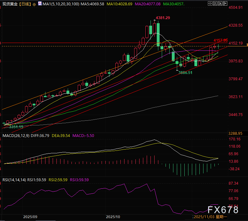 黄金变盘窗口开启!机构正悄悄布局,散户紧盯这三个信号