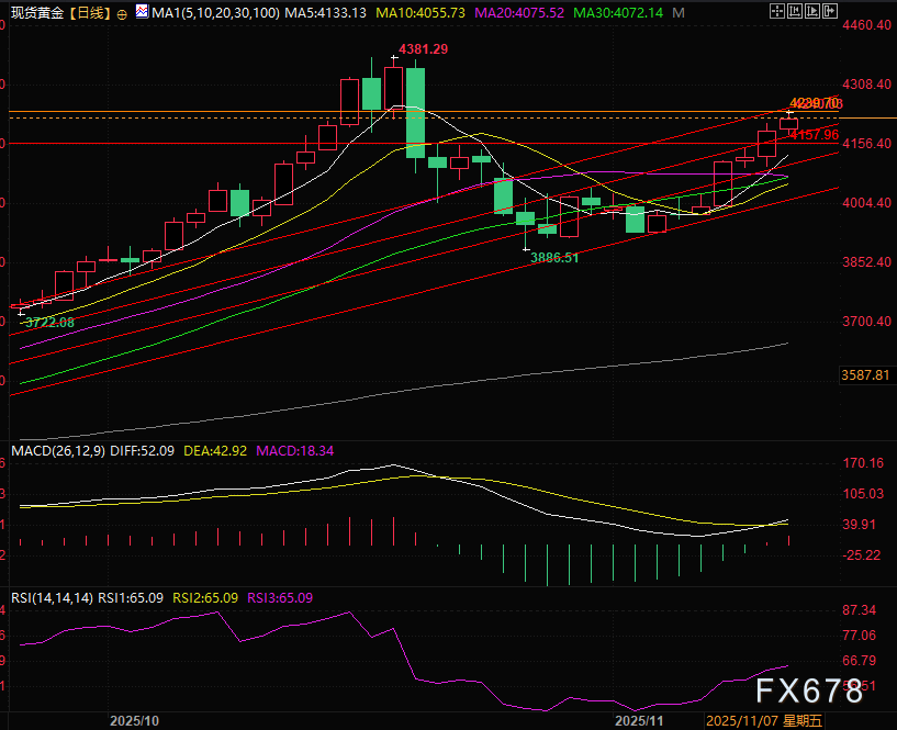 美国政府“关门”危机只是暂停！黄金避险魅力不减