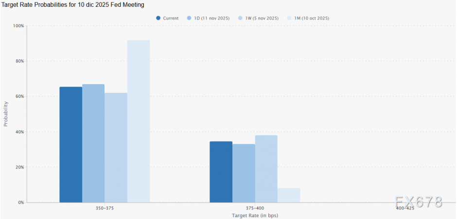 黄金五连阳站上4200！降息预期引爆行情，技术面暗示看涨前景