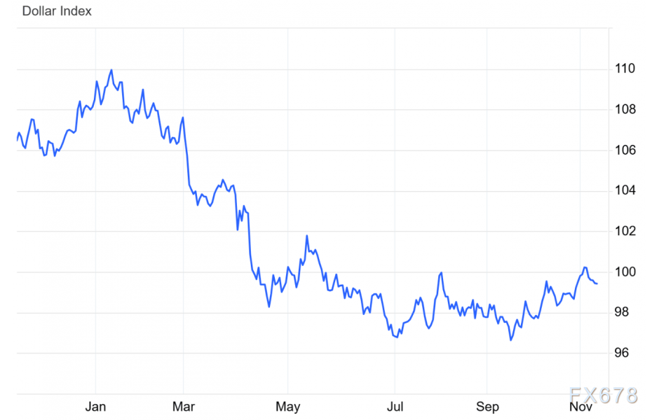 黄金五连阳站上4200！降息预期引爆行情，技术面暗示看涨前景