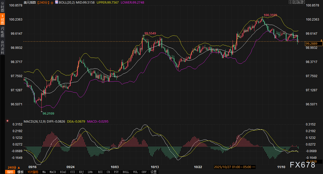 迷雾将散：补发数据能否打破美债“牢笼”，为黄金趋势定调？