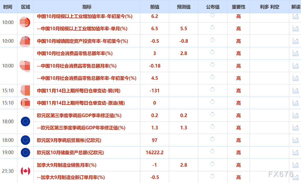 11月14日财经早餐：美联储官员对降息持谨慎态度，金价自三周高点回落，油价权衡相互冲突的信号