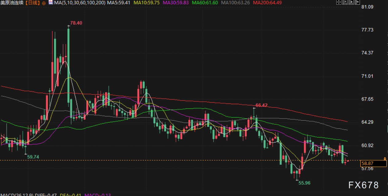 11月14日财经早餐：美联储官员对降息持谨慎态度，金价自三周高点回落，油价权衡相互冲突的信号