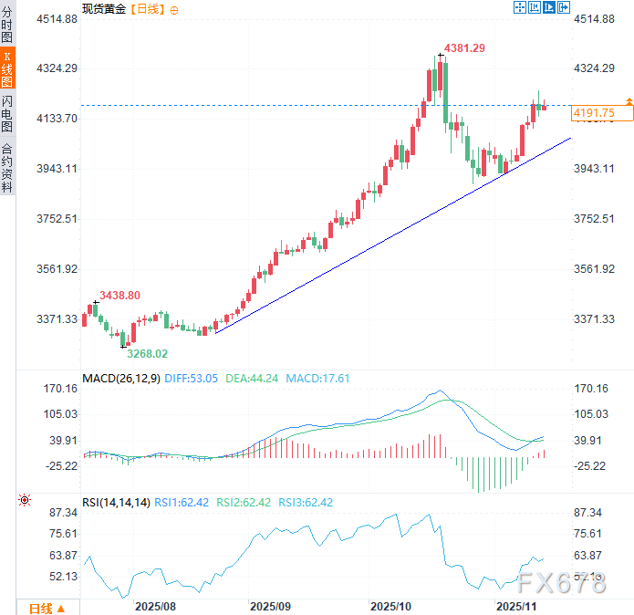 黄金韧性能否持续?利空出尽竟不跌,央行还能撑多久?