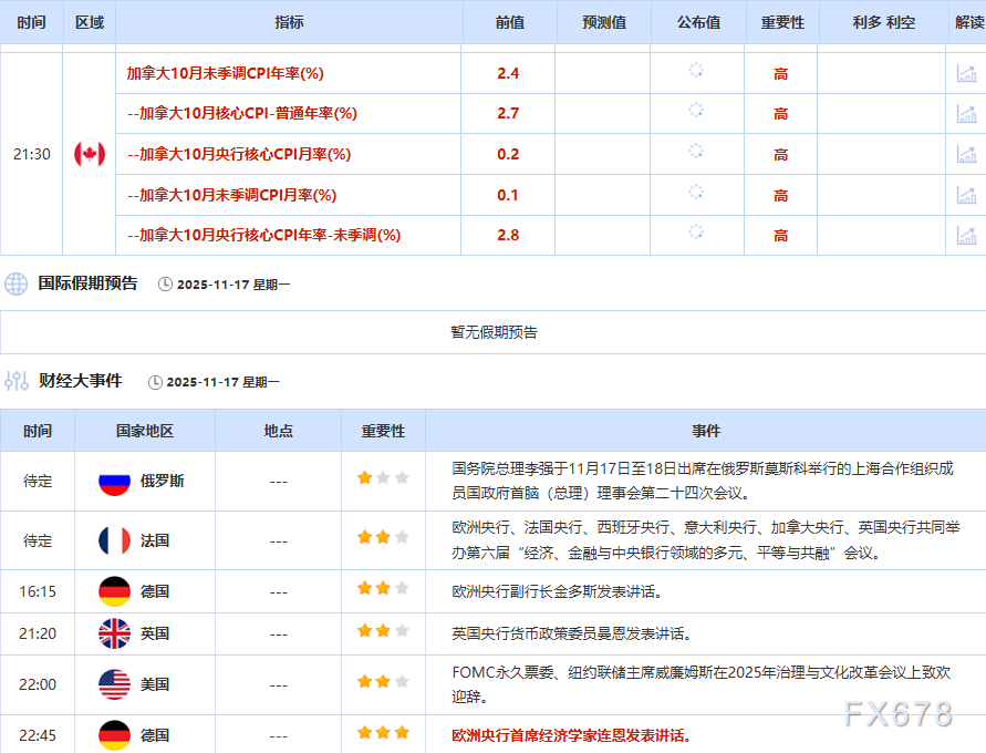 11月17日财经早餐:美已做好对委内瑞拉动武准备!金价重回4100上方,地缘紧张支撑油价