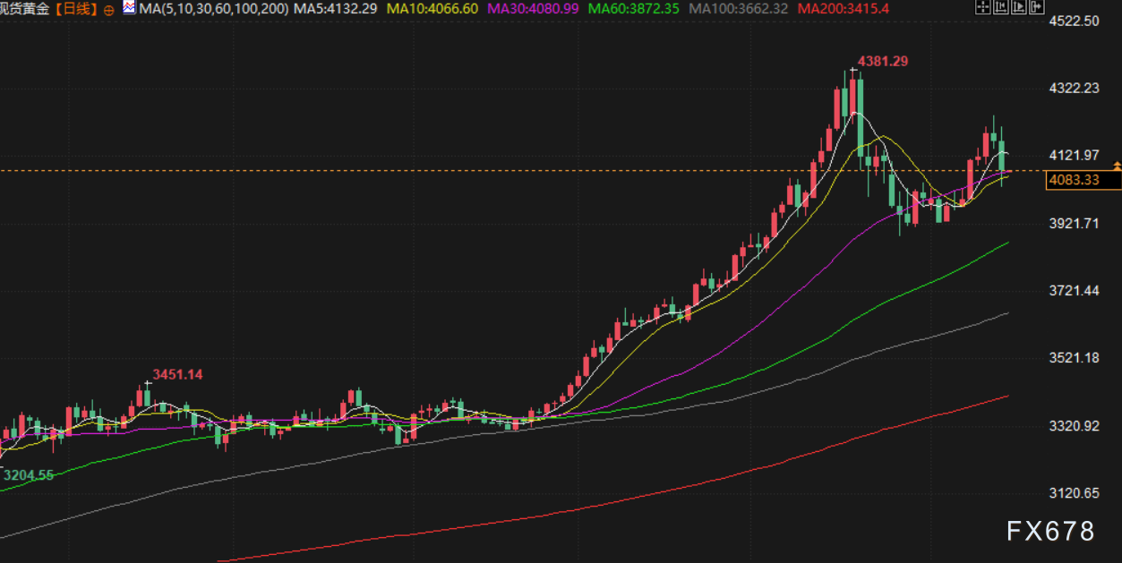 11月17日财经早餐:美已做好对委内瑞拉动武准备!金价重回4100上方,地缘紧张支撑油价