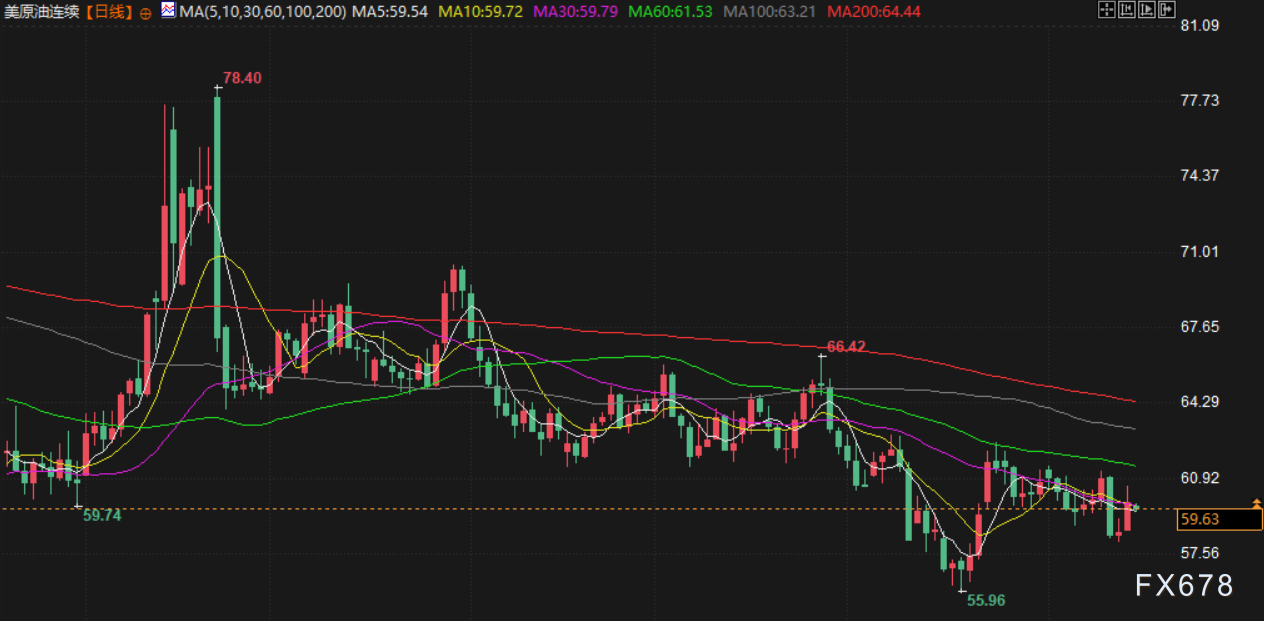 11月17日财经早餐:美已做好对委内瑞拉动武准备!金价重回4100上方,地缘紧张支撑油价