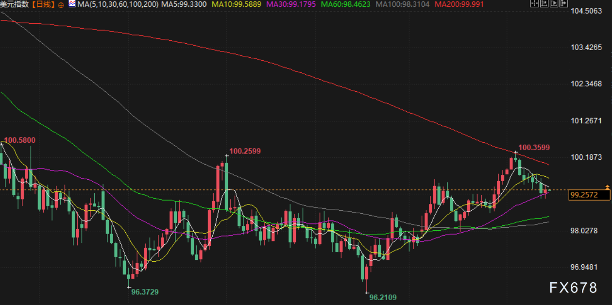 11月17日财经早餐:美已做好对委内瑞拉动武准备!金价重回4100上方,地缘紧张支撑油价