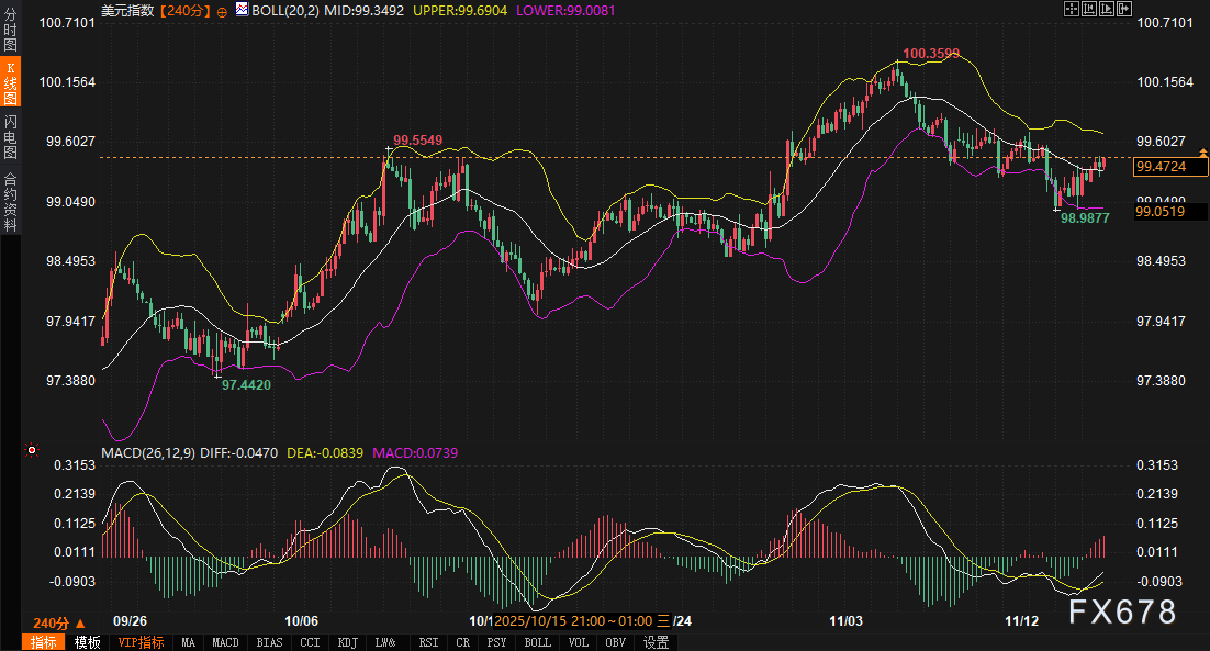 非农终于要来了!美元与黄金的棋盘上,你站在哪一边?