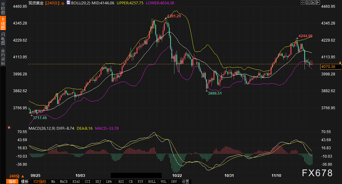 非农终于要来了!美元与黄金的棋盘上,你站在哪一边?