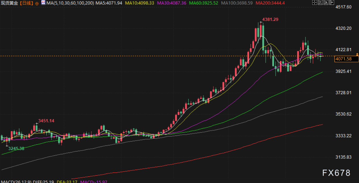 11月24日财经早餐：美联储威廉姆斯支持降息表态提振金价，美元创六个月最高，俄乌谈判进展拖累油价