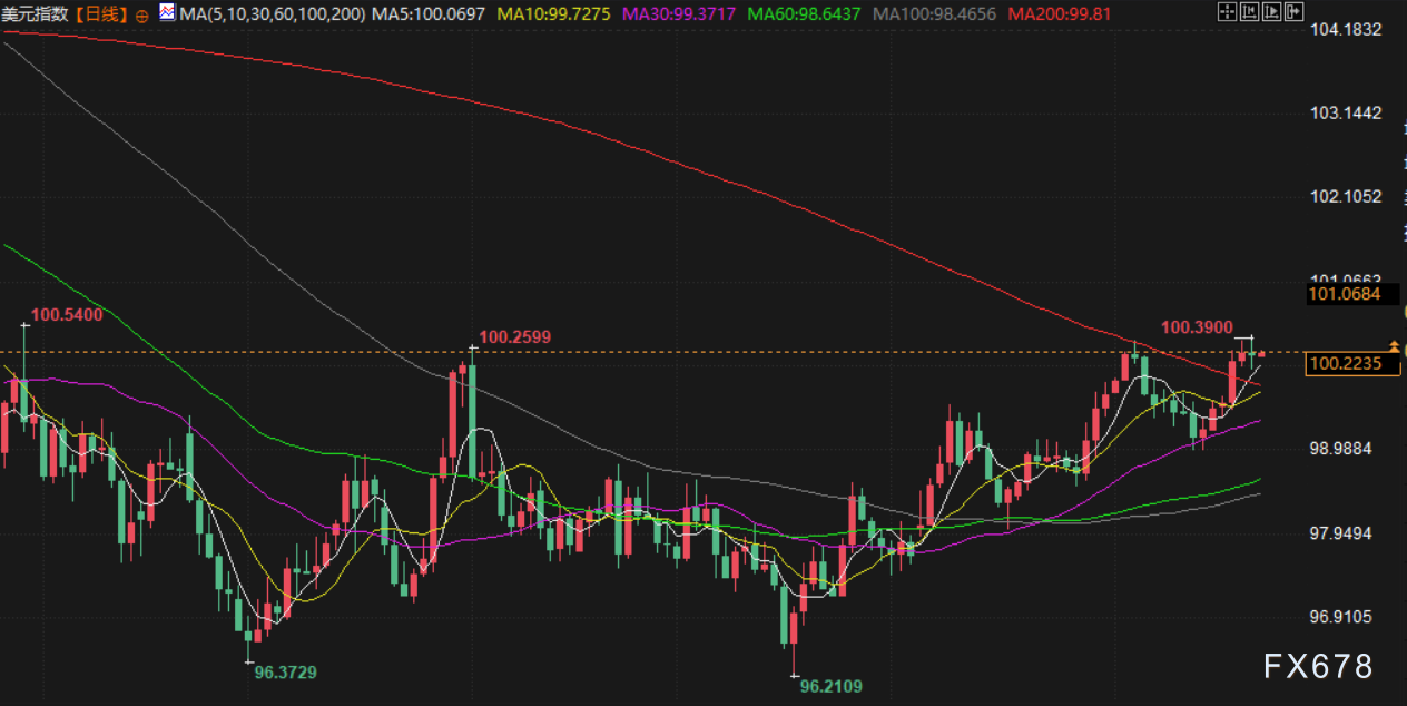 11月24日财经早餐：美联储威廉姆斯支持降息表态提振金价，美元创六个月最高，俄乌谈判进展拖累油价