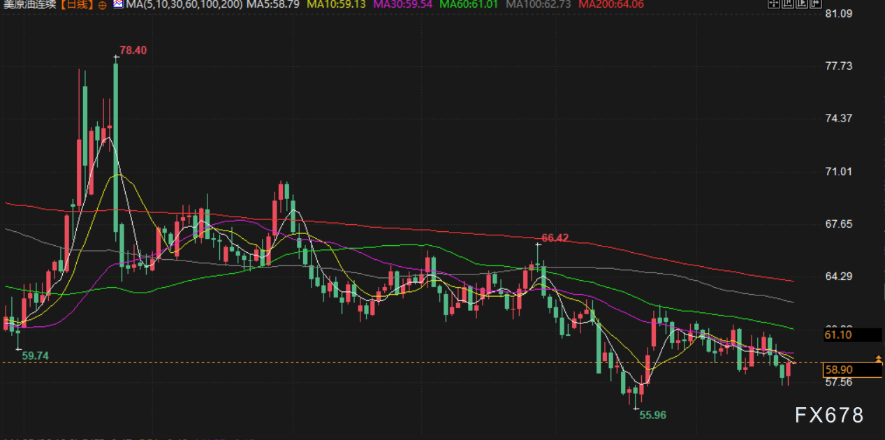 11月25日财经早餐：美联储降息概率飙升，金价重回4100上方，俄乌地缘不确性限制油价跌幅